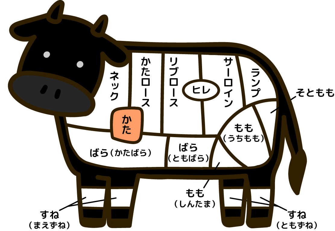 ロース と ヒレ の 違い