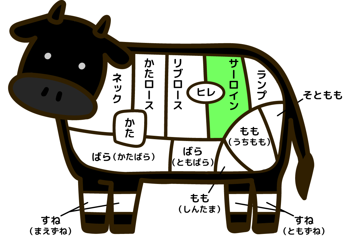 ランプ 肉 と は