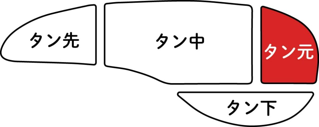牛タンの部位タン元タン先の特徴 - 登米産仙台牛専門店 さとう
