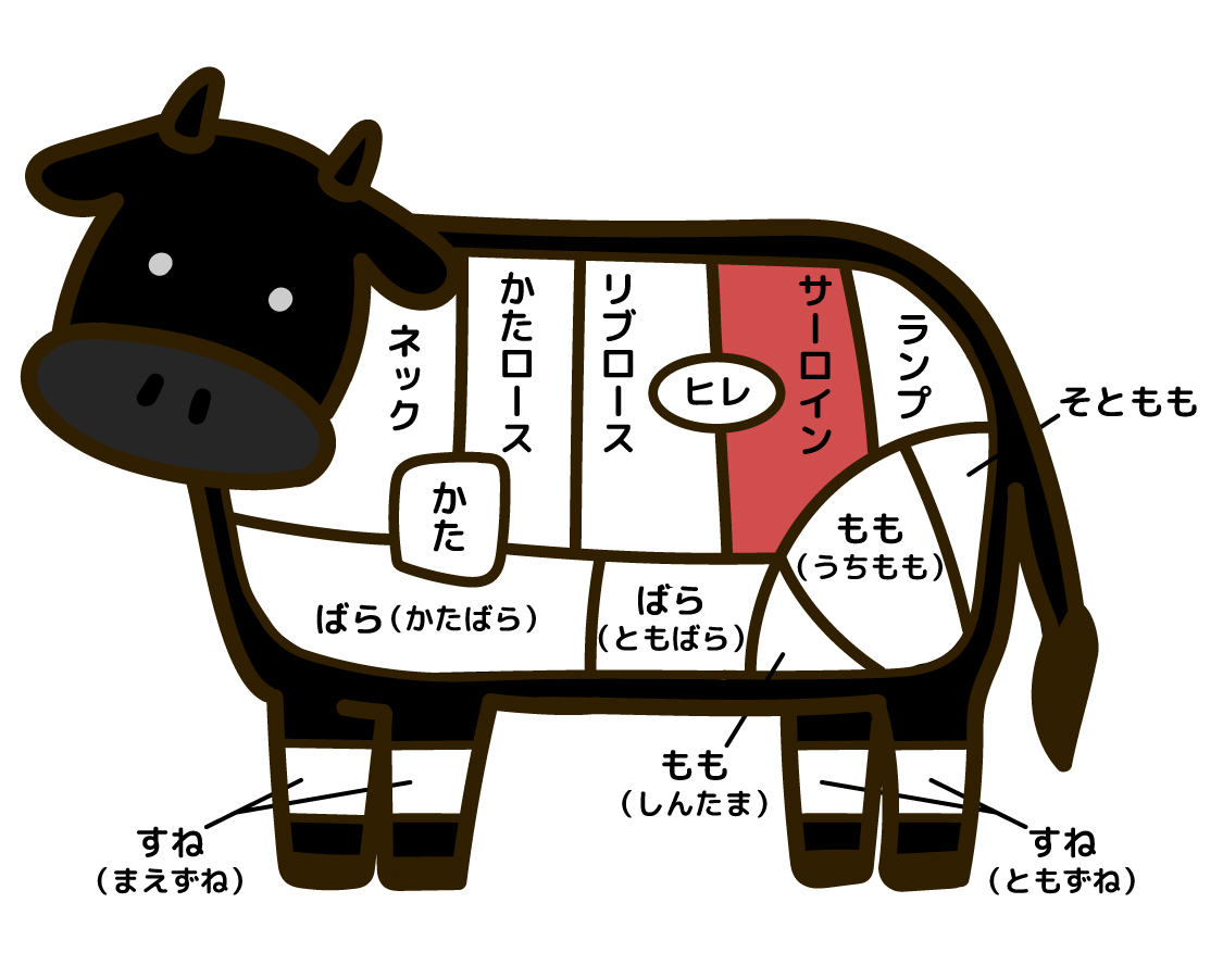 サーロイン と は
